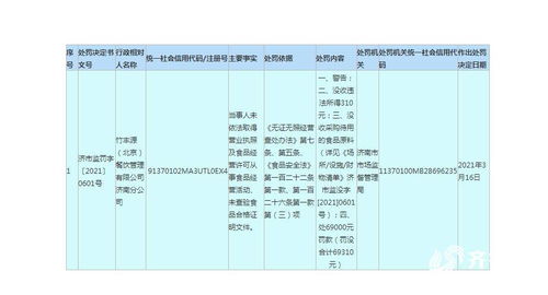 无证经营食品 竹丰源 北京 餐饮管理有限公司济南分公司被罚没款近7万元