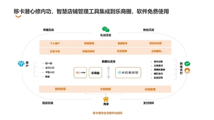 深圳餐饮商会2020年度大会召开,移卡科技与深圳头部餐饮企业分享智慧经营