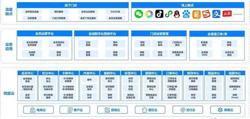 微盟收购向心云:智慧零售的“靠拢并行”