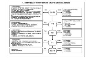 01270511 2 cf 0027 对餐饮经营者违反 餐饮业经营管理办法 试行 有关规定的处罚