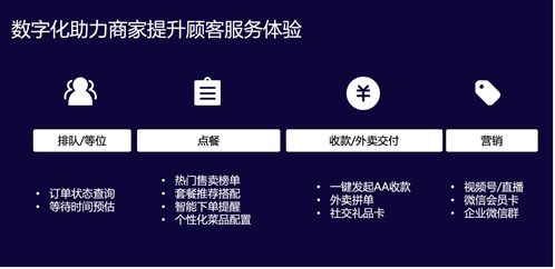 2021中国连锁餐饮峰会召开,微信支付带来 有温度的服务 数字化方案