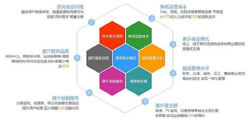 百鲲·未来独角兽第121期:走进好哇网,探讨数字经济下的智慧餐饮-在线订票-互动吧