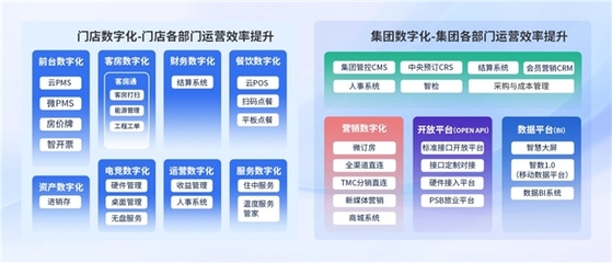 AI时代,旅智科技如何赋能住宿业“智”胜市场?