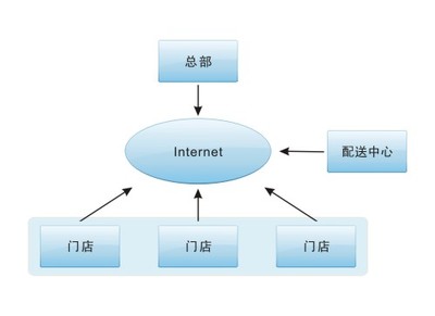 思迅商锐9商业管理系统_软件产品网