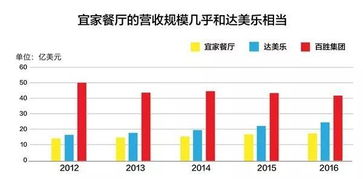 跨界做餐饮一年营收18亿,餐饮人该向他们学习什么