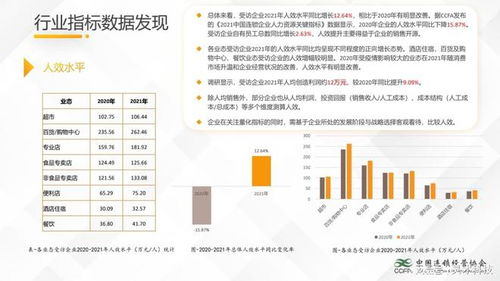 中国连锁经营协会 餐饮 便利店比其他连锁业态灵活用工占比高