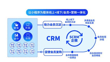 36氪首发 | 餐饮数字化服务商「商有科技」A+轮融资数千万元,“精细化运营”构建私域流量池