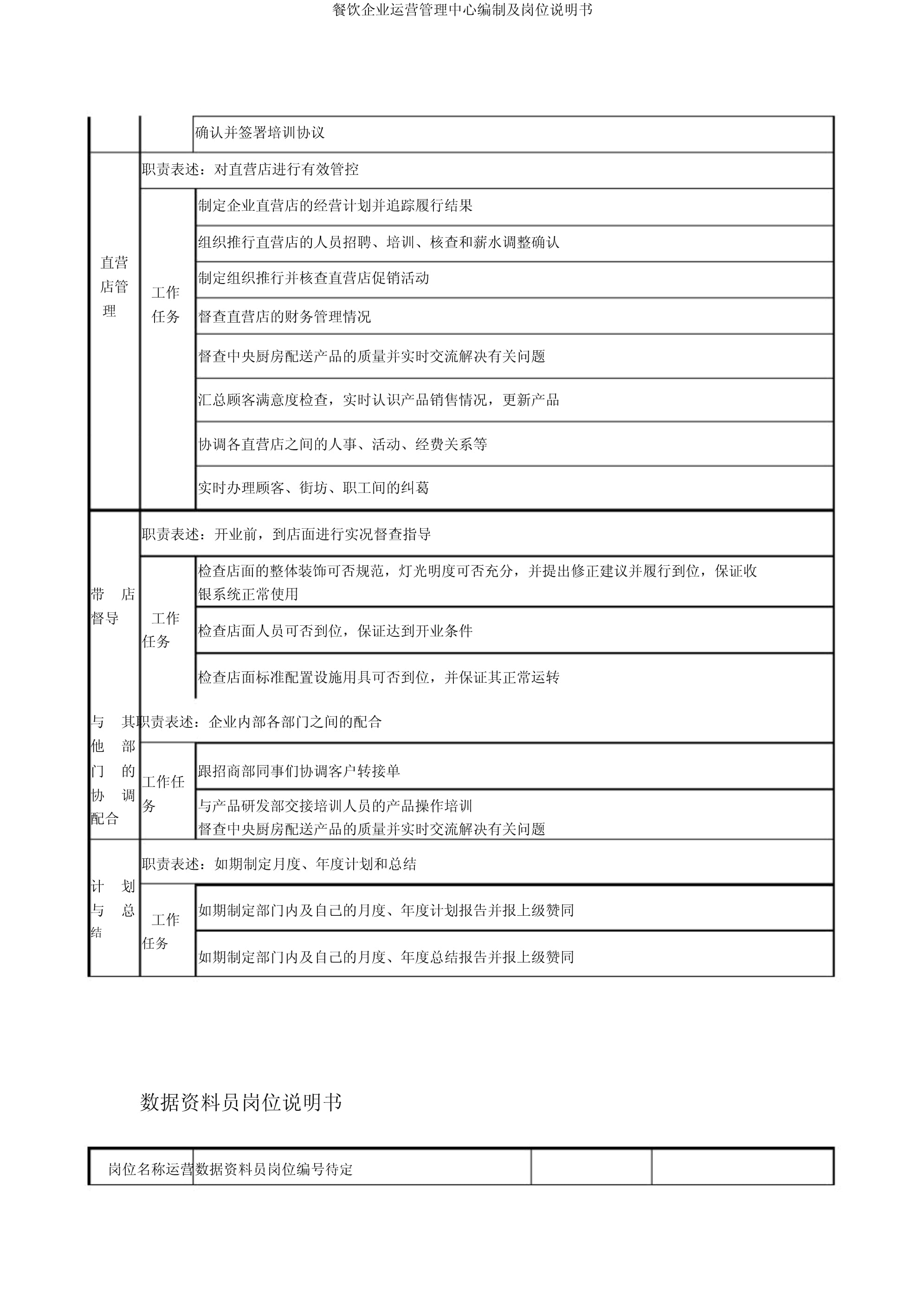 餐饮集团运营管理中心编制及岗位说明书