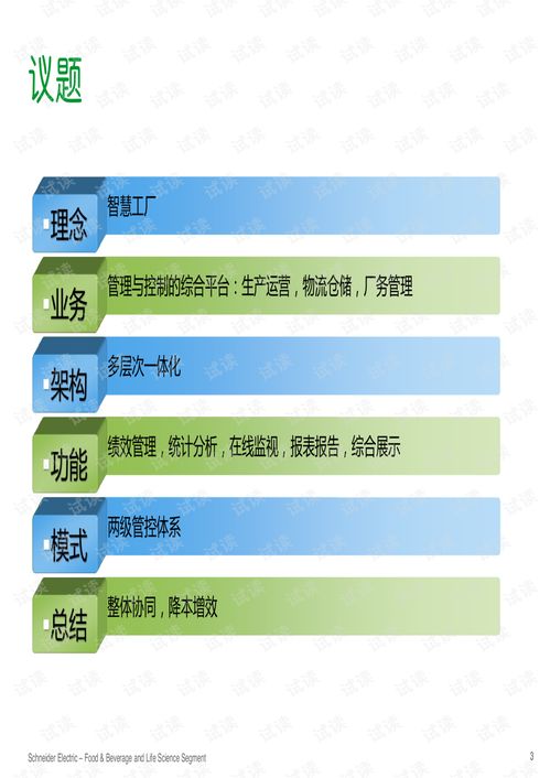 食品饮料加工行业智慧工厂解决方案.pdf