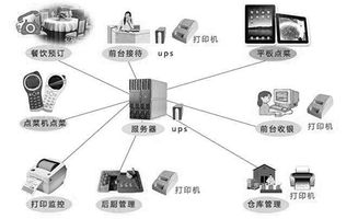 餐厅运营商如何选择餐饮管理系统软件