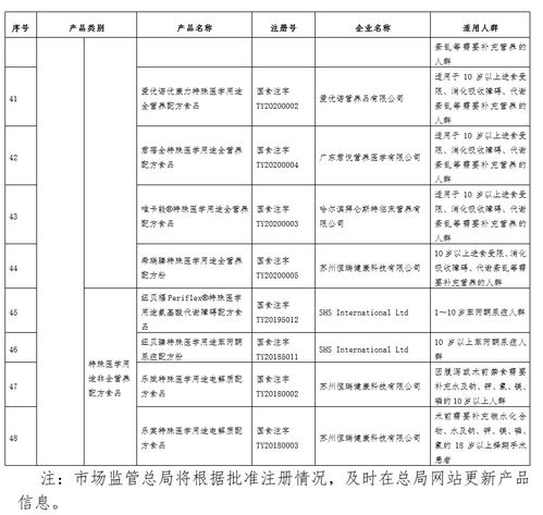 国家市场监管总局 经审批的特殊医学用途配方食品共48个