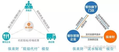 予成干货丨餐饮供应链怎么玩 一篇文章全搞定 附详细案例