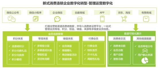 新餐饮行业数字化白皮书发布,重磅解读品牌爆发式增长黑客