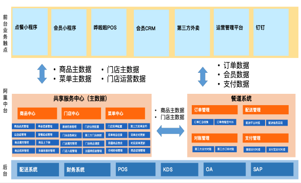 老乡鸡规模扩张的数智化底气