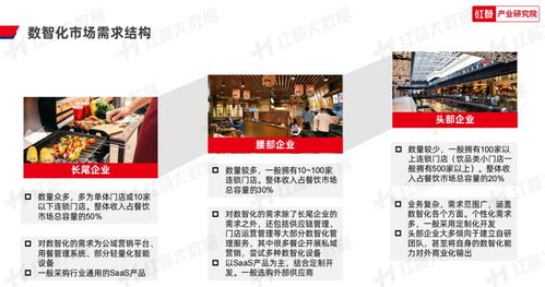 2023年中国餐饮数智化发展报告 餐饮数智化即将迈入 深水区