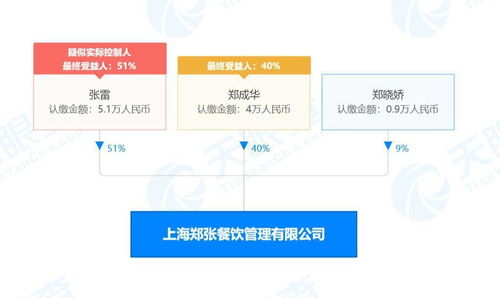 爽爸持股公司被吊销营业执照