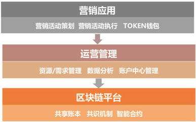 益倍嘉×百业联盟发展峰会,智慧营销助力中小企业发展