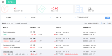 怎么管理好食堂采购员工作