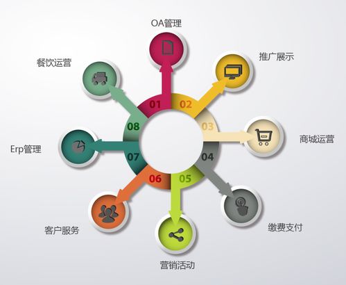 支付宝扫码红包有套路,线上支付再次引爆app