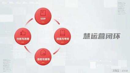 连锁餐饮运营管理,如何让门店任务执行不拖延?