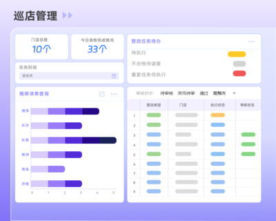 餐饮CRM客户管理系统软件:提升服务,优化运营,业绩增长必备