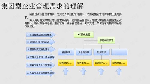 xx饭店集团协同办公营运管理平台建设方案xx餐饮集团协同办公营运管理平台建设方案.ppt 互联网文档类资源 csdn下载