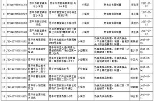 恩平市食品药品监督管理局 食品经营许可证 餐饮服务许可情况公示