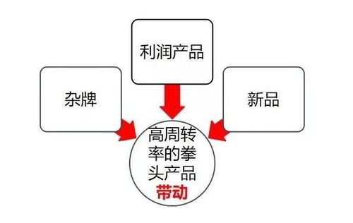 疫情重创餐饮,食材经销商修炼内功 保命 ,这里有两大锦囊妙计