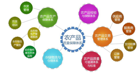 三全食品扯上非洲猪瘟,拿什么拯救我的饮食安心?--农产品溯源方案商盘点