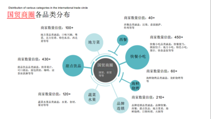 外卖代运营18天成交额上涨4425%,看食咖如何为餐饮商家打造代运营解决方案?