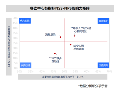 6000字解析:如何设计高校满意度管理系统