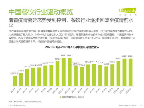 2022年中国餐饮经营参数蓝皮书