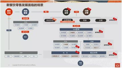 餐道闪耀第七届中国智慧餐饮创新峰会,开启餐饮智慧新零售时代