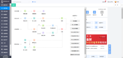 信托业务系统分类包括