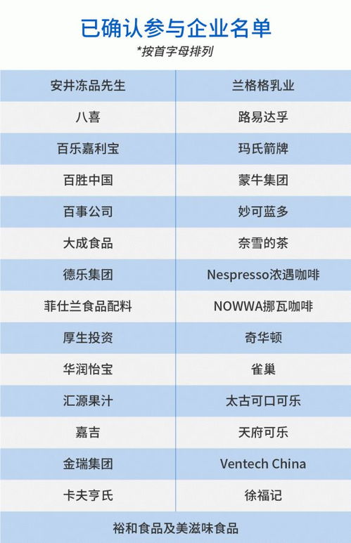 活动预告 imd fbif中国管理转型论坛 食品饮料专场