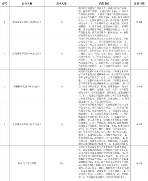 直播带岗丨这3000 个岗位, 职 等你来