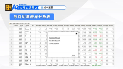 餐饮供应链管理|成本运营的成本报表解读与方案(下)