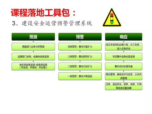 食战 ▏餐饮可视化管理模式 一套让企业真正自动化运转的系统