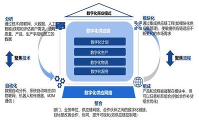 报告发布:餐企如何做好供应链数字化转型?