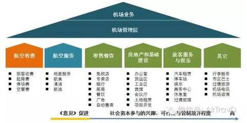民用机场建设运营向社会资本开放:影响几何?